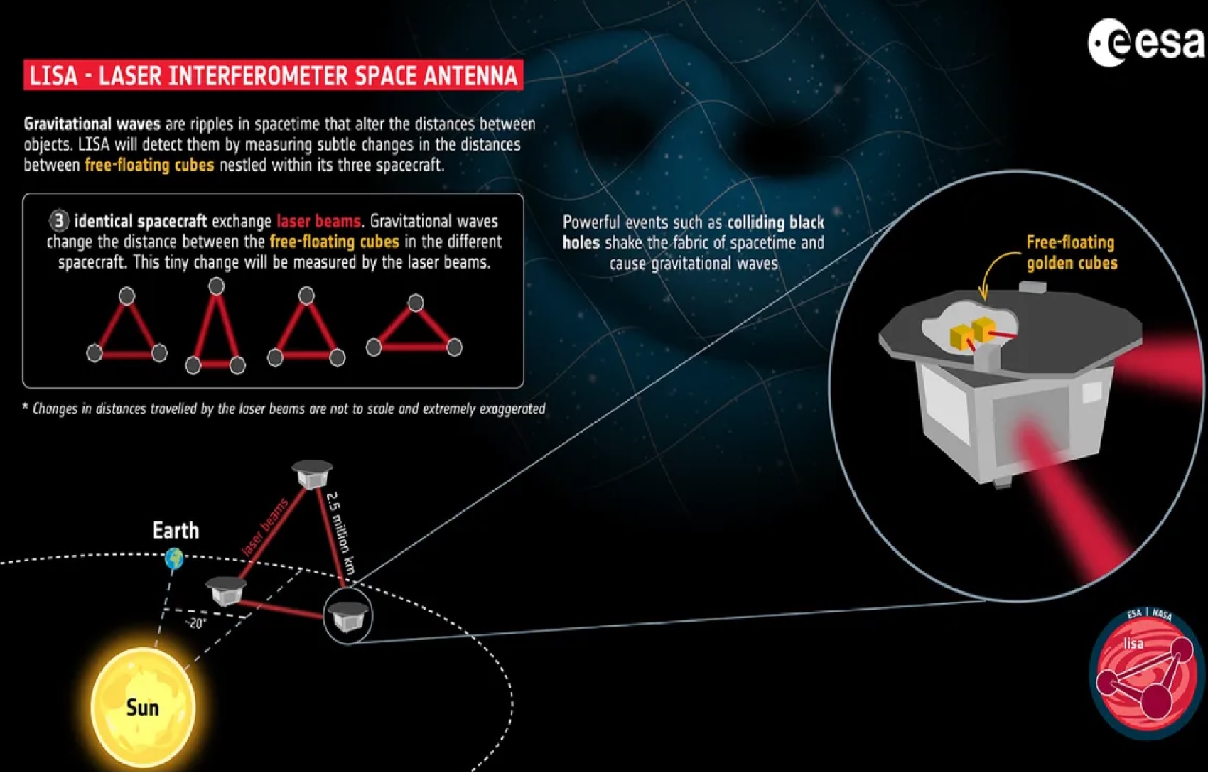 லீசா தொலை நோக்கி